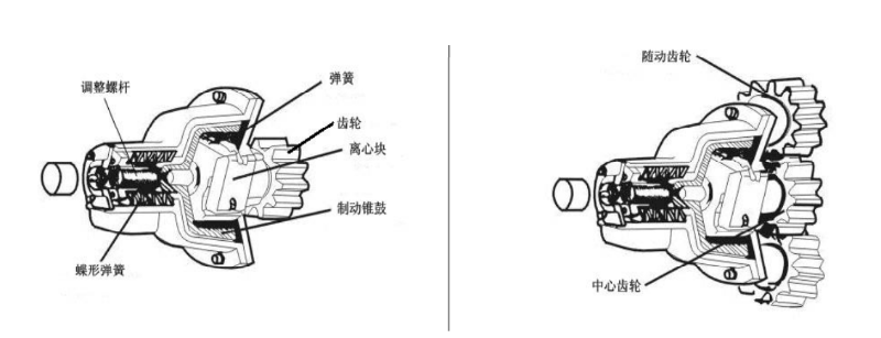 施工電梯防墜安全器結(jié)構(gòu)